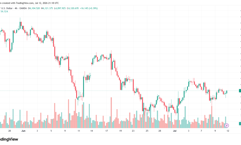 تحليل الذهب XAUUSD-13-07-26