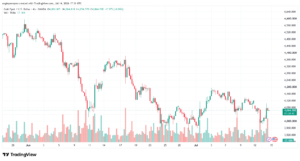 تحليل الذهب XAUUSD-15-07-26