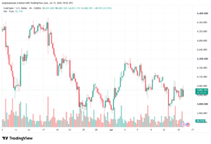 تحليل الذهب XAUUSD-16-07-26