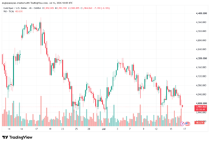 تحليل الذهب XAUUSD-17-07-26