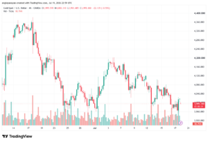 تحليل الذهب XAUUSD-20-07-26