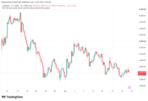 تحليل الذهب XAUUSD-21-07-26