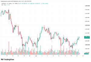 تحليل الذهب XAUUSD-22-07-26