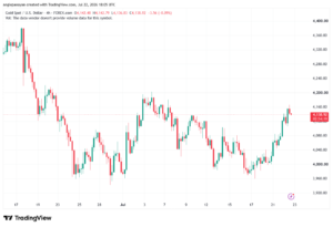 تحليل الذهب XAUUSD-23-07-26