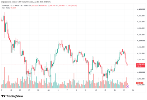 تحليل الذهب XAUUSD-24-07-26