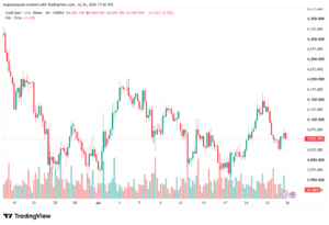 تحليل الذهب XAUUSD-27-07-26