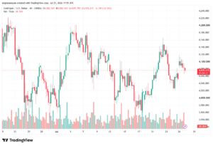 تحليل الذهب XAUUSD-28-07-26