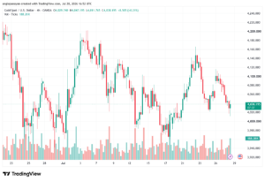 تحليل الذهب XAUUSD-29-07-26