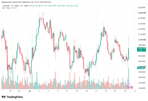 تحليل الذهب XAUUSD-30-07-26
