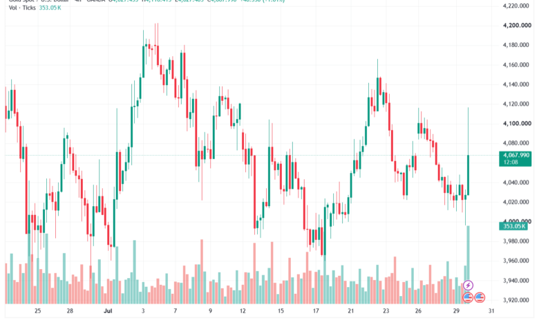 تحليل الذهب XAUUSD-30-07-26