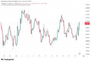 تحليل الذهب XAUUSD-31-07-26