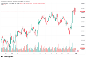 تحليل AUDUSD-03-08-2026