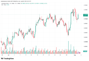 تحليل AUDUSD-04-08-2026
