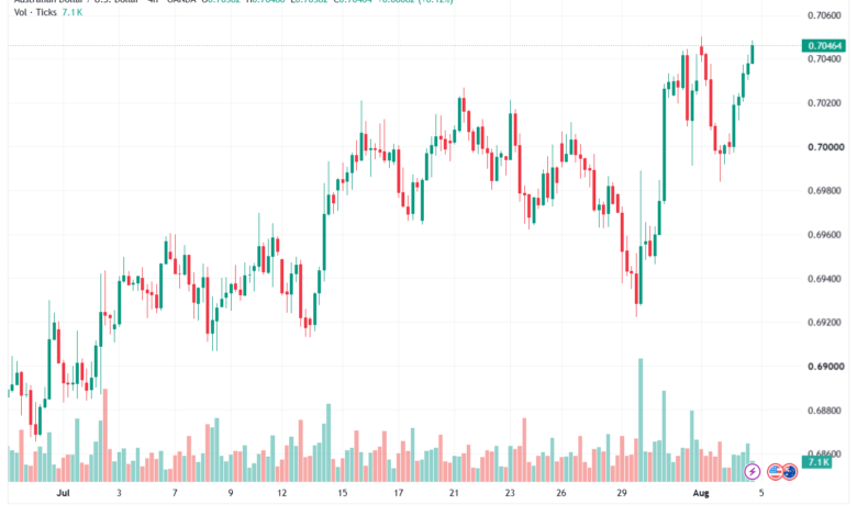 تحليل AUDUSD-05-08-2026
