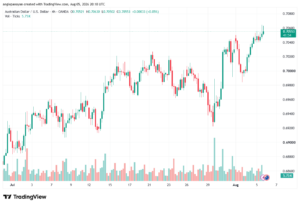 تحليل AUDUSD-06-08-2026
