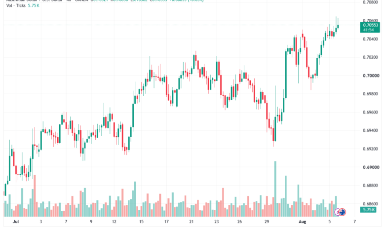 تحليل AUDUSD-06-08-2026