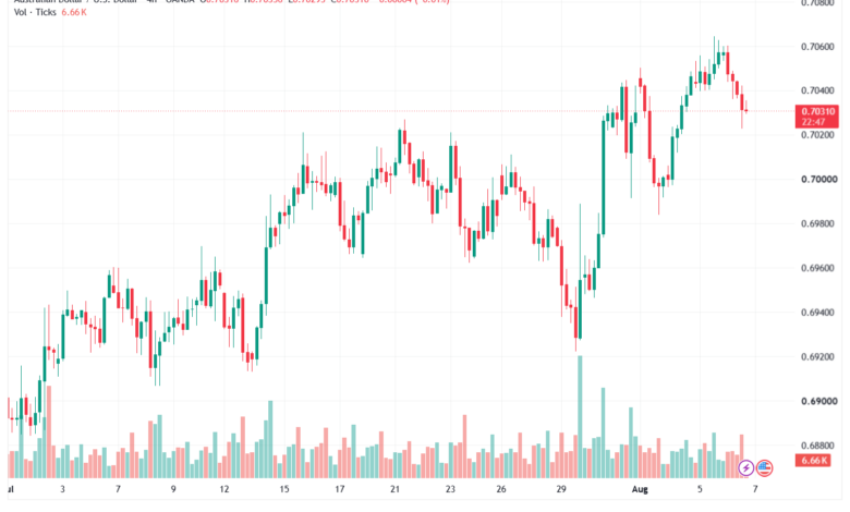 تحليل AUDUSD-07-08-2026
