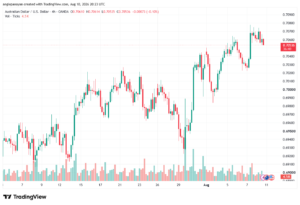 تحليل AUDUSD-11-08-2026