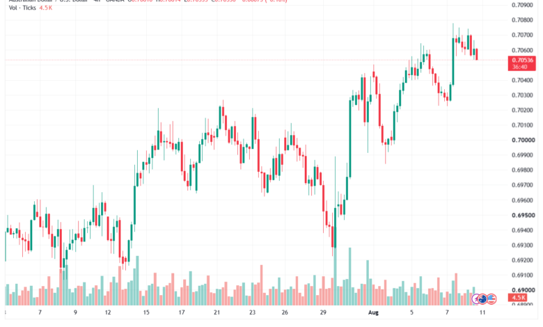 تحليل AUDUSD-11-08-2026