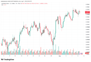 تحليل AUDUSD-12-08-2026