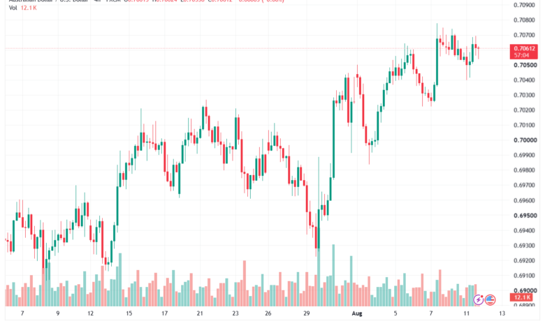 تحليل AUDUSD-12-08-2026