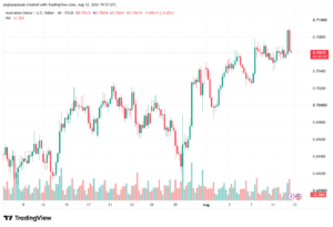 تحليل AUDUSD-13-08-2026