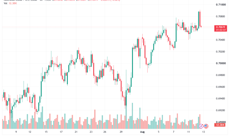 تحليل AUDUSD-13-08-2026