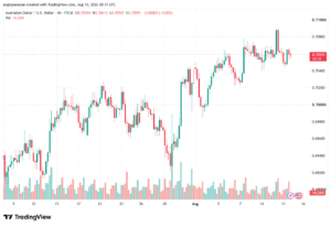 تحليل AUDUSD-14-08-2026