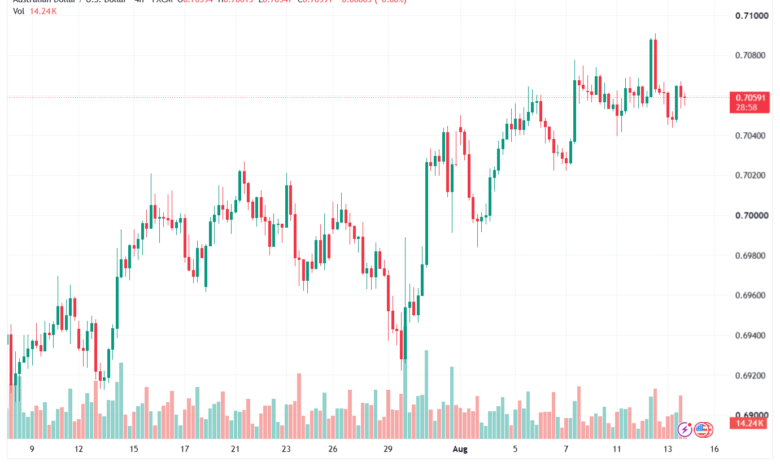 تحليل AUDUSD-14-08-2026