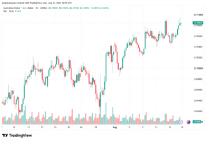 تحليل AUDUSD-17-08-2026