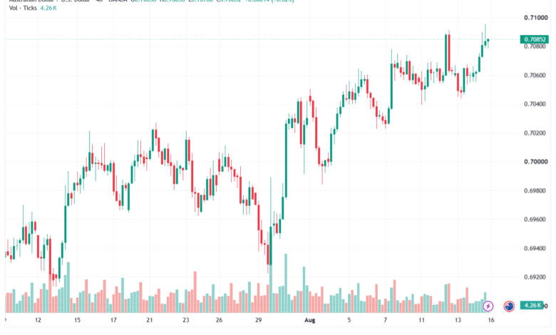 تحليل AUDUSD-17-08-2026