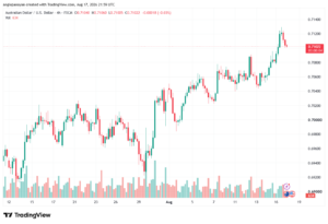 تحليل AUDUSD-18-08-2026