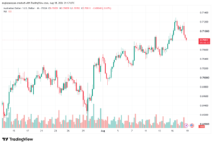 تحليل AUDUSD-19-08-2026