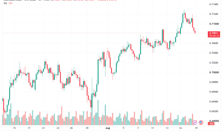 تحليل AUDUSD-19-08-2026
