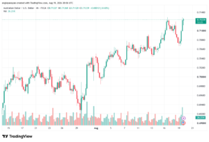 تحليل AUDUSD-20-08-2026