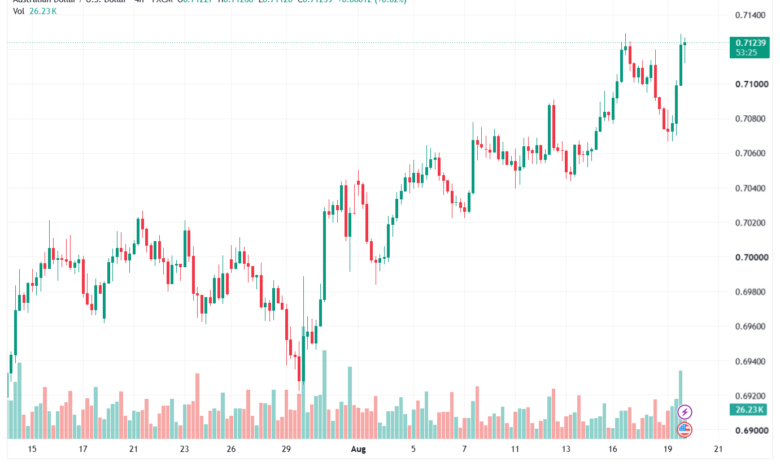 تحليل AUDUSD-20-08-2026