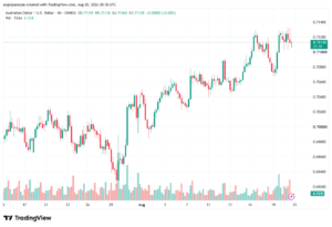 تحليل AUDUSD-21-08-2026