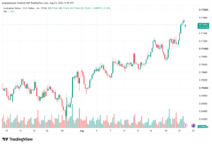 تحليل AUDUSD-24-08-2026