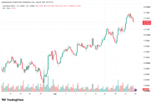 تحليل AUDUSD-25-08-2026