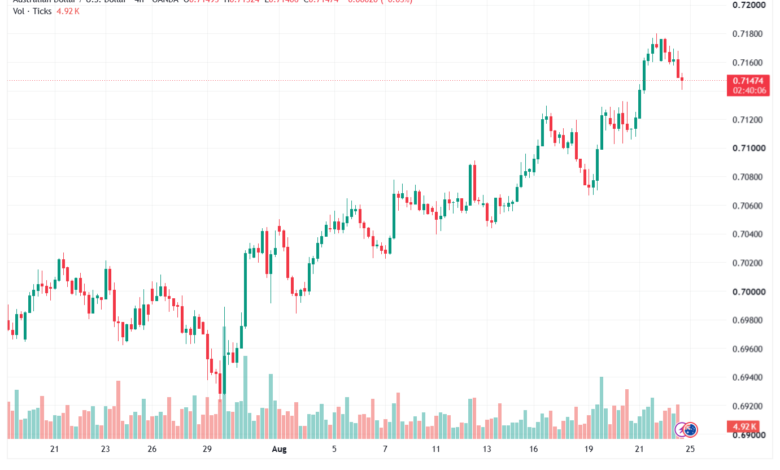 تحليل AUDUSD-25-08-2026