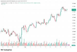 تحليل AUDUSD-26-08-2026