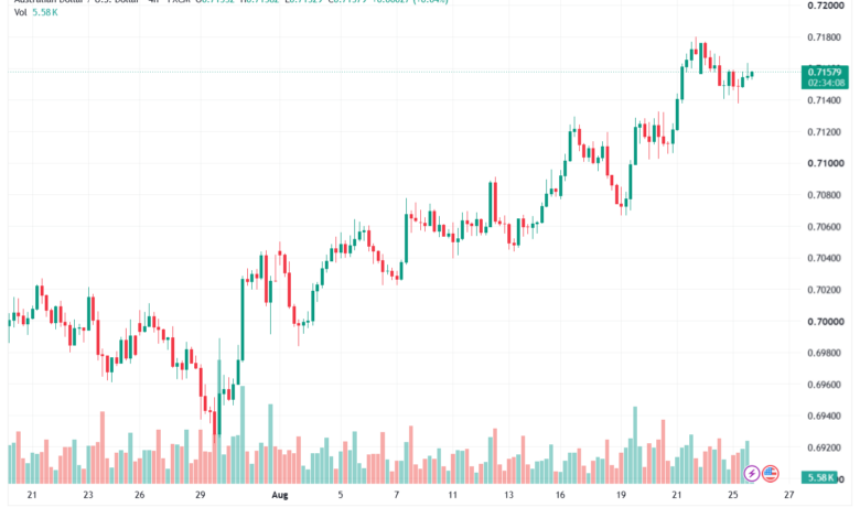 تحليل AUDUSD-26-08-2026