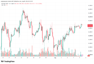 تحليل البتكوين دولار BTCUSD-10-08-2026
