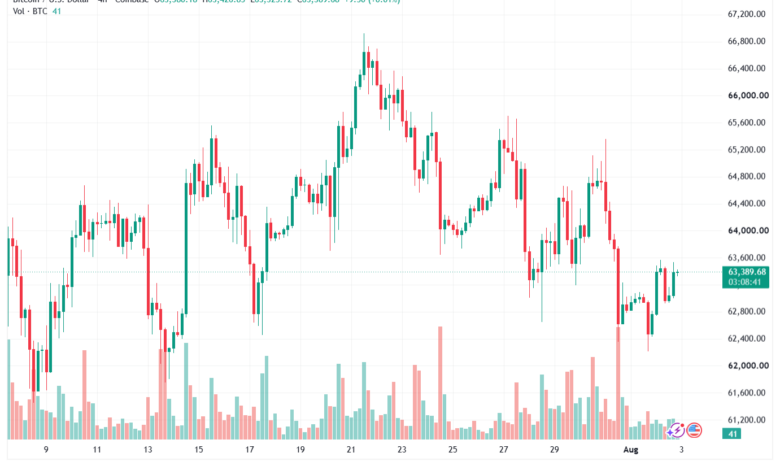 تحليل البتكوين دولار BTCUSD-03-08-2026