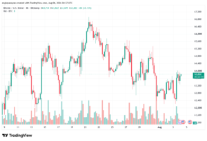 تحليل البتكوين دولار BTCUSD-04-08-2026