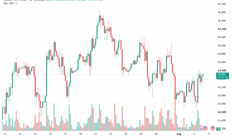 تحليل البتكوين دولار BTCUSD-04-08-2026