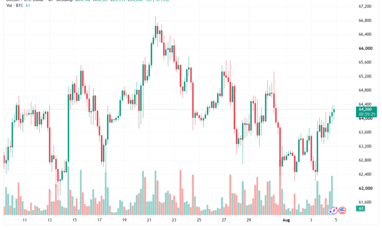 تحليل البتكوين دولار BTCUSD-05-08-2026