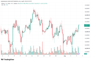 تحليل البتكوين دولار BTCUSD-06-08-2026