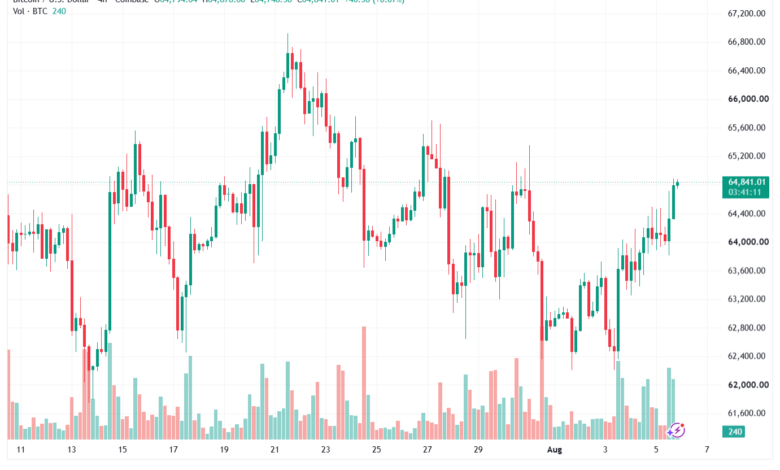 تحليل البتكوين دولار BTCUSD-06-08-2026