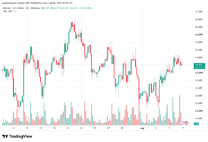 تحليل البتكوين دولار BTCUSD-07-08-2026